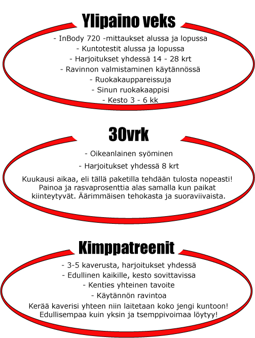 Peruspaketit joita myyn. Näiden lisäksi myös räätälöinti mahdollista.